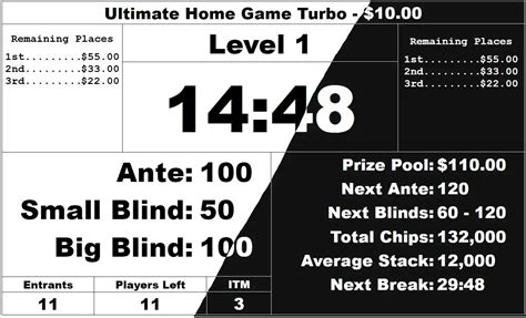 888 poker timer|Ultimate Holdem Timer .